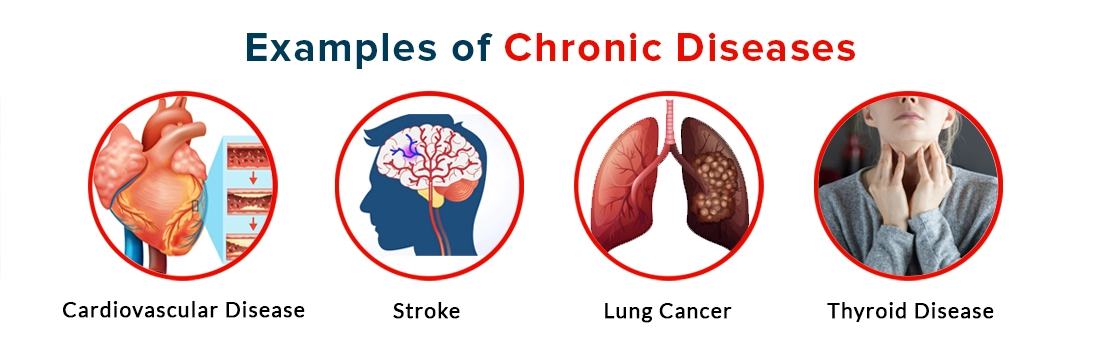 Examples of Chronic Diseases
